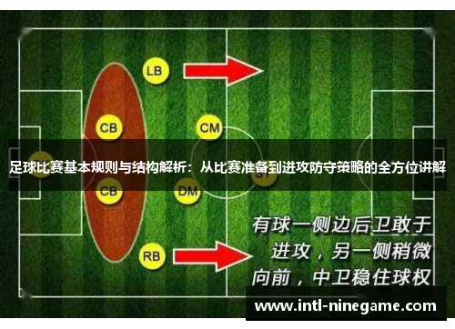 足球比赛基本规则与结构解析：从比赛准备到进攻防守策略的全方位讲解